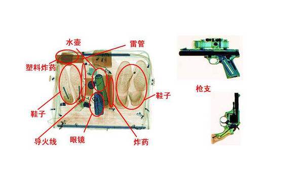如何識別x光安檢機(jī)的圖片？