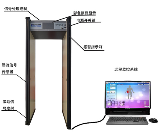 手機(jī)探測門能在手機(jī)關(guān)機(jī)移除電池移除SIM卡情況下探測到手機(jī)嗎？